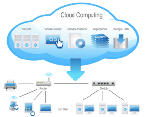 cloud-computing